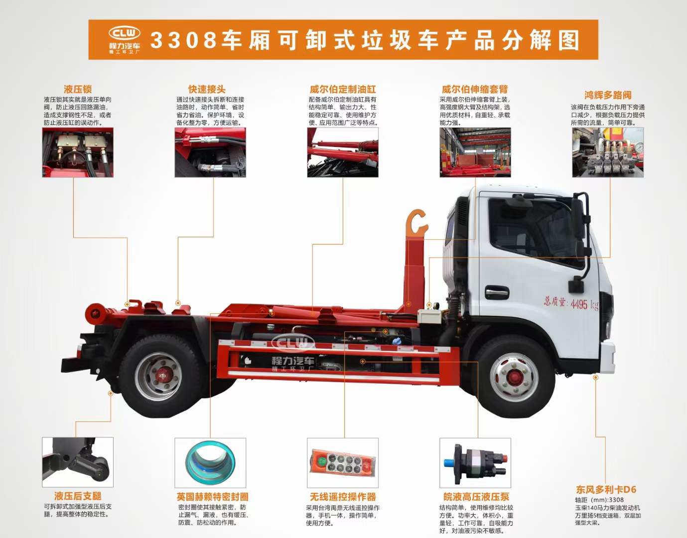 3308車廂可卸式鉤臂垃圾車產品分解圖